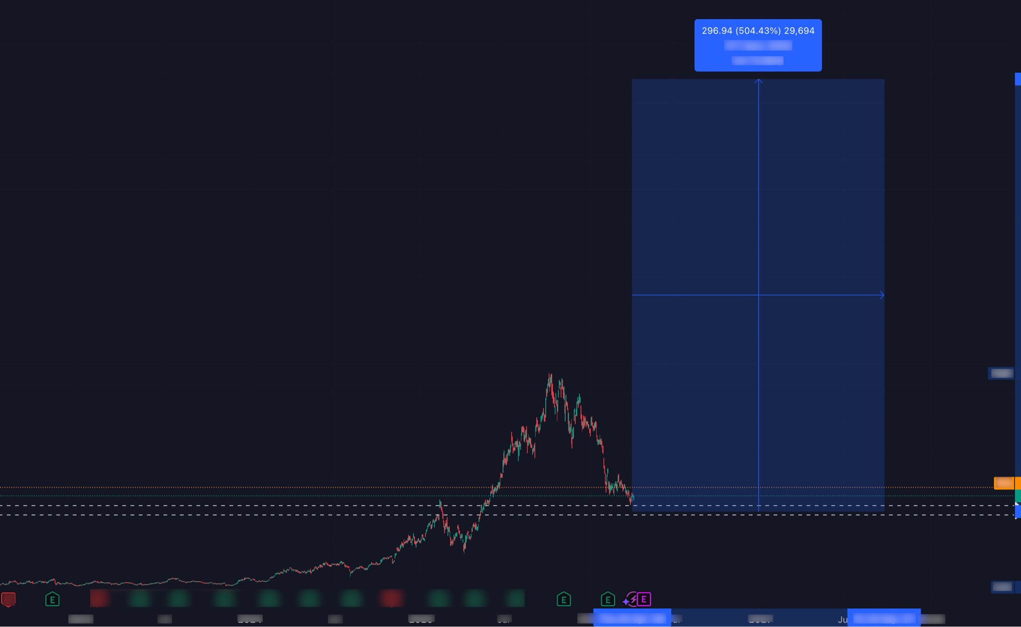 Top 12 Aktien Update – Jetzt wird es entscheidend