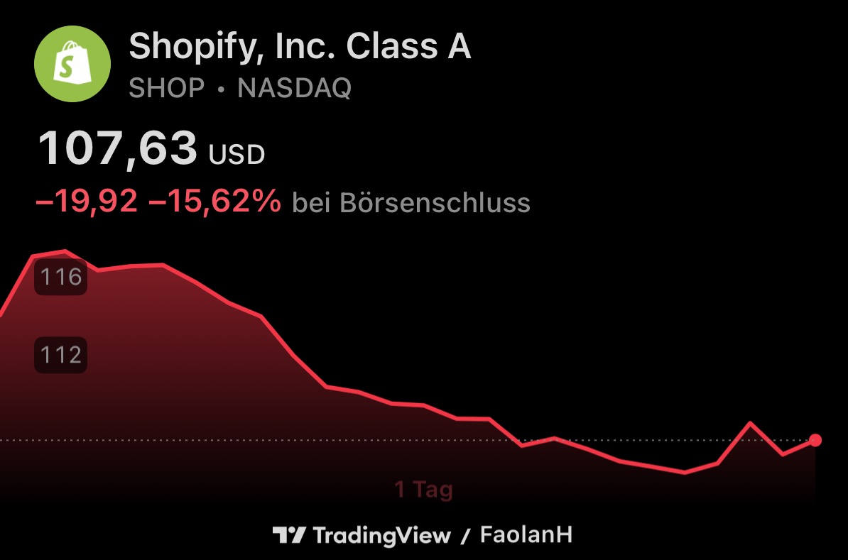 Shopify vor möglichem Re-Entry – FSA beobachtet Schlüsselzone
