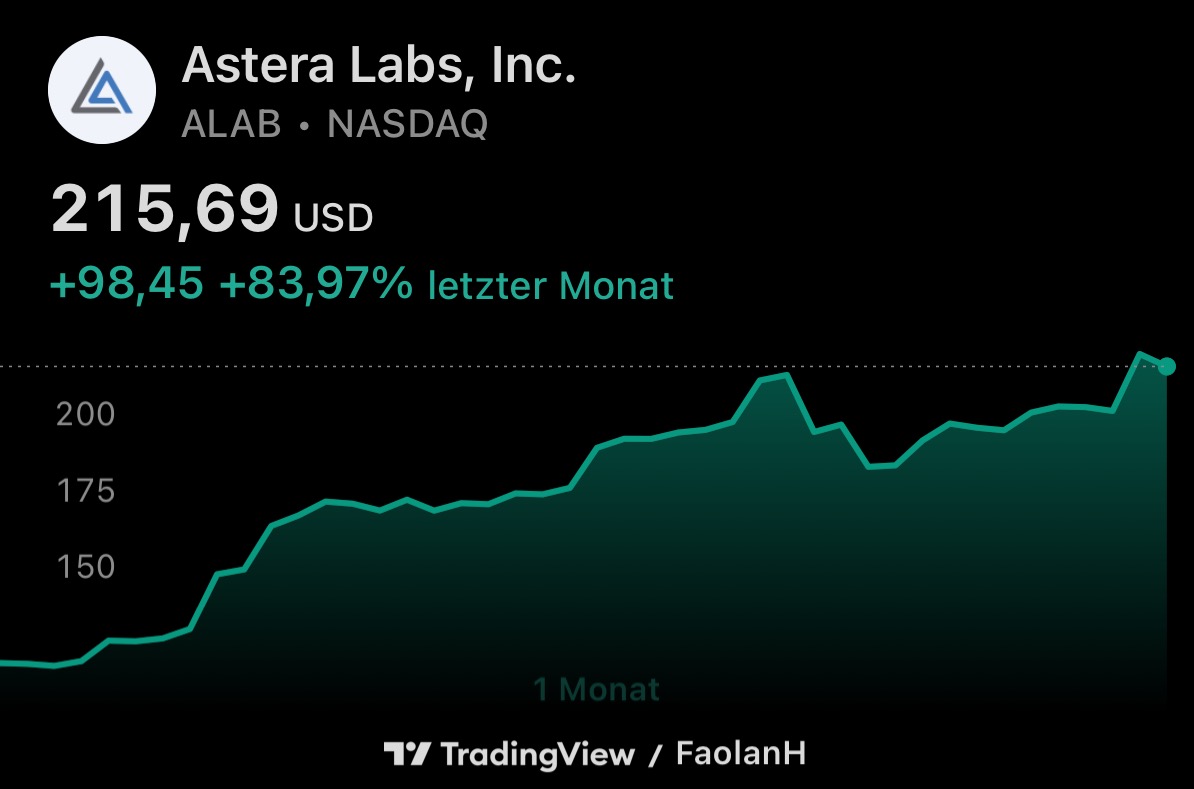 Astera Labs Update & Earnings Überblick