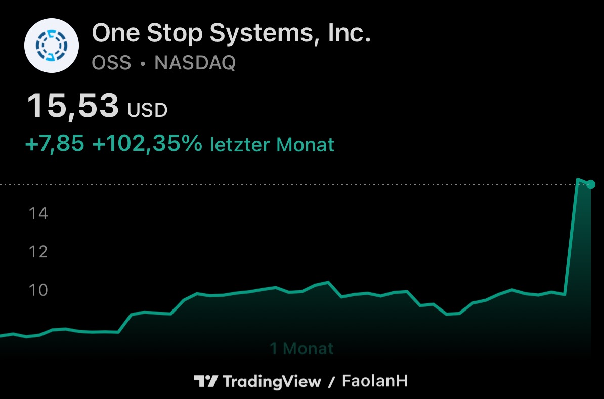 Sell Alert - One Stop Systems