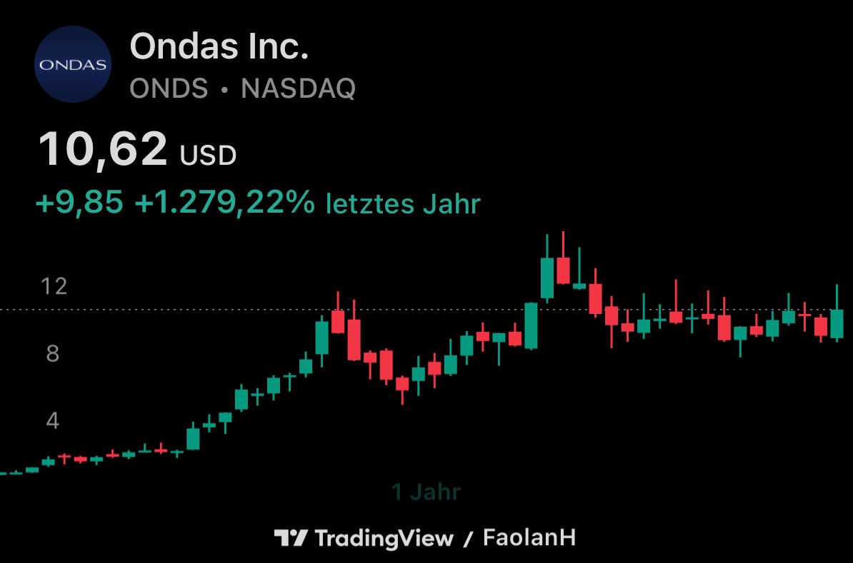 Ondas Holdings (ONDS) - Long-Term Projection