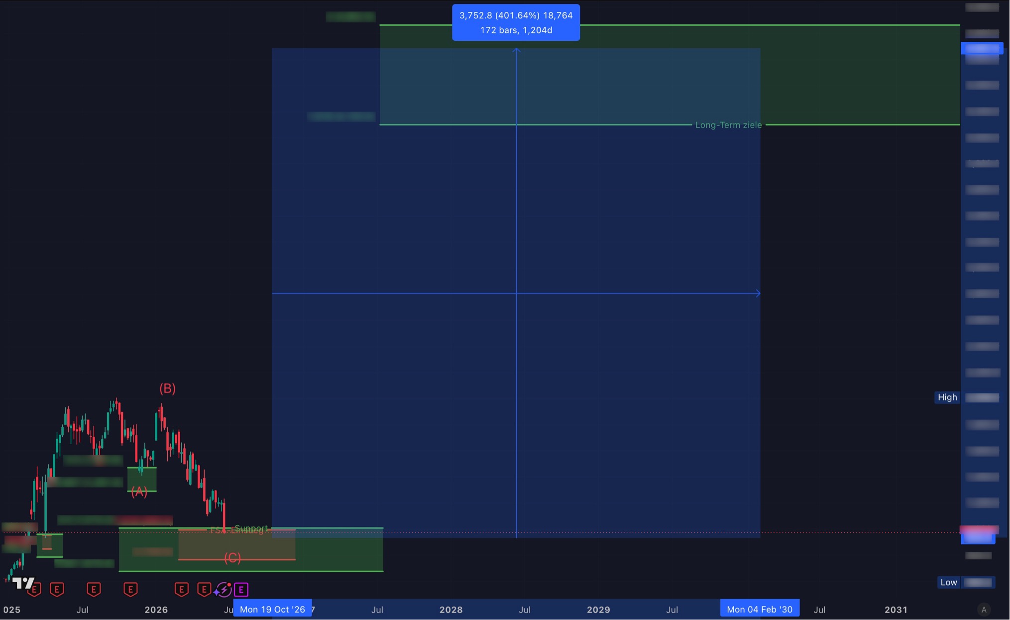 Buy Alert