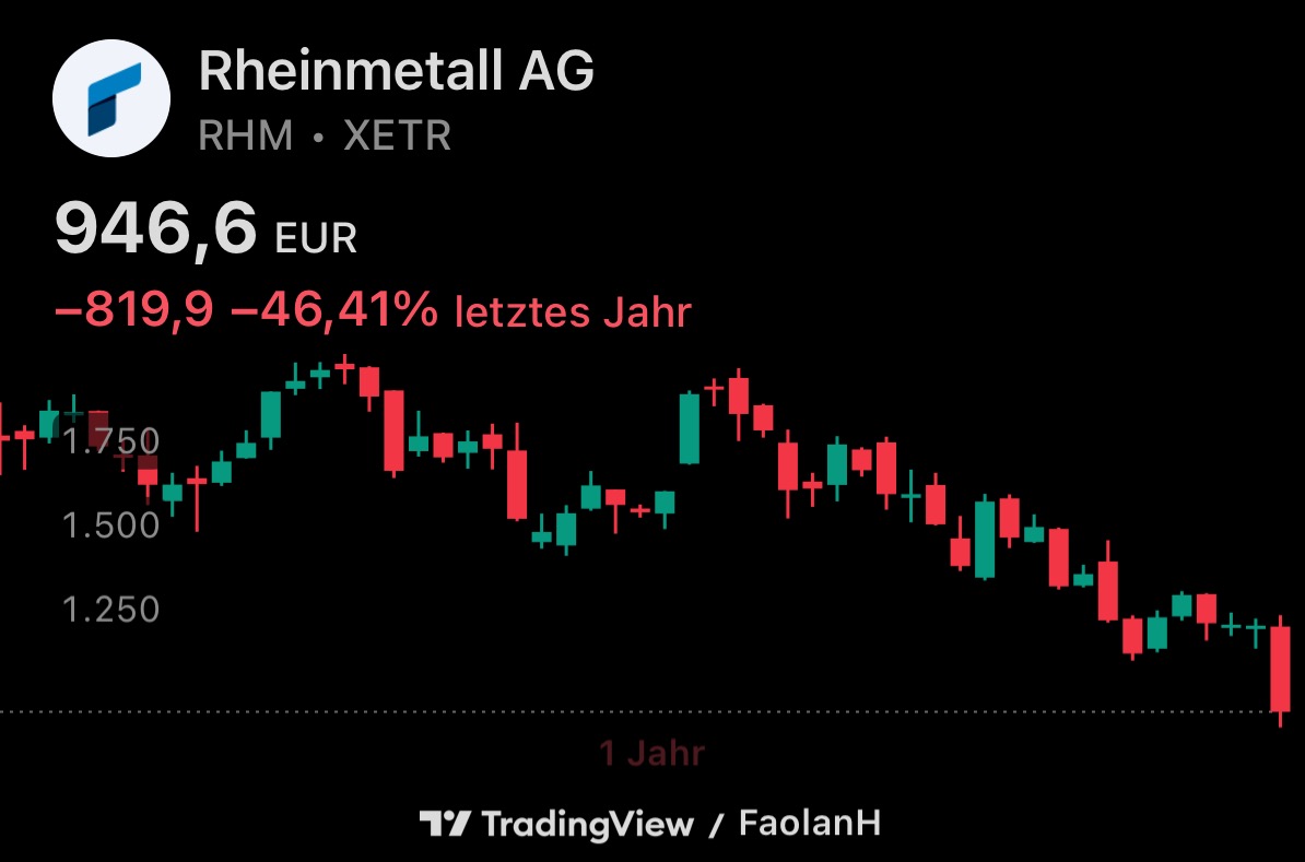 Rheinmetall (RHM) - Long-Term Projection