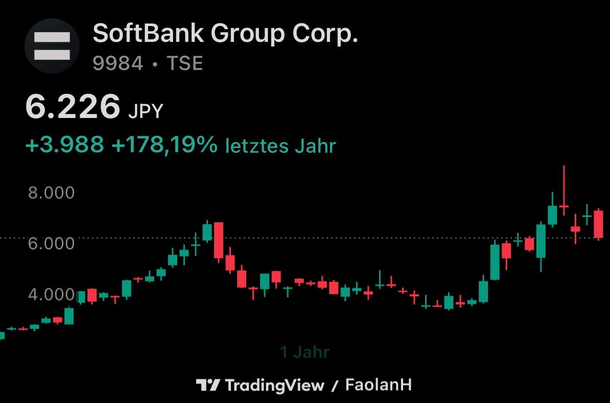 SoftBank Group (9984 / SFTBY) - Long-Term Projection
