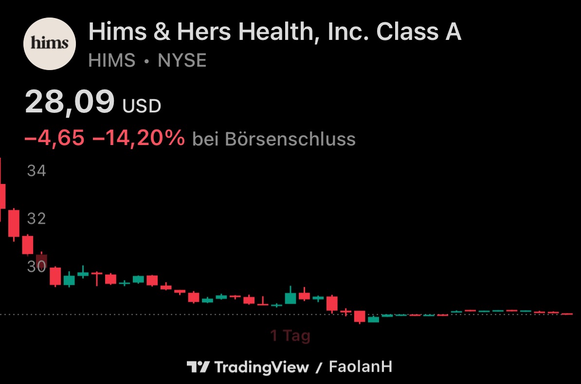 FSA Update: Hims & Hers Health Inc. ($HIMS)