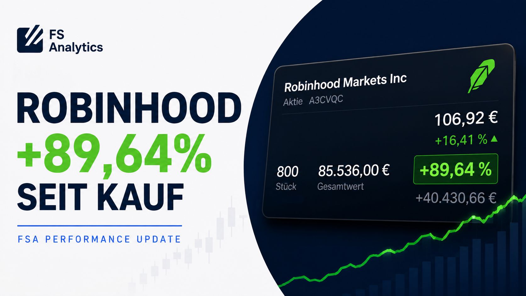 Robinhood: +20% Rallye in 3 Tagen & Sell Alert