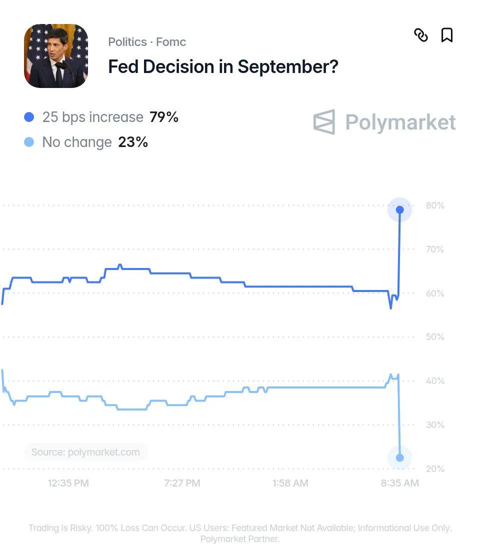https://polymarket.com/event/fed-decision-in-september-762#CiLOlxNz